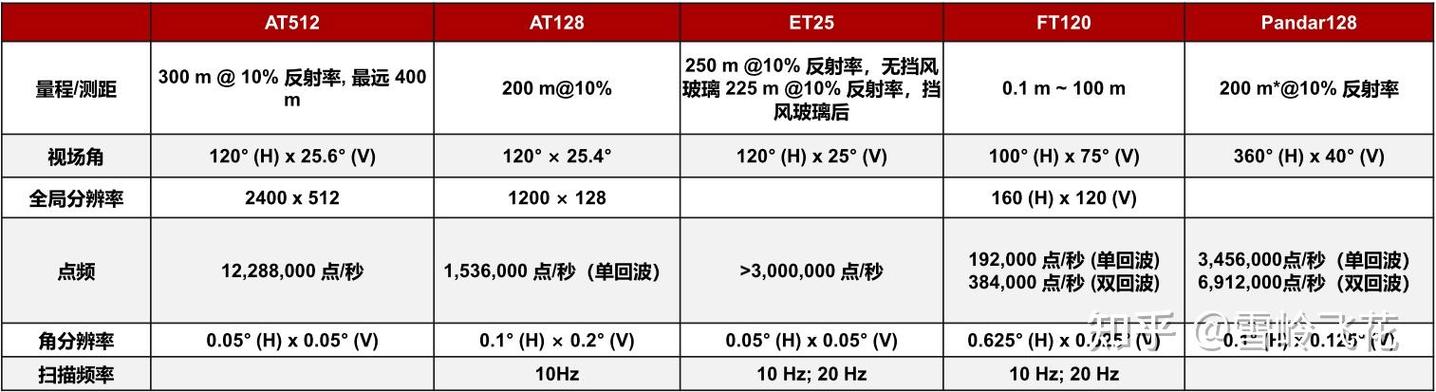 独家揭秘：禾赛科技激光雷达如何助力长安汽车智驾平台，未来订单量超150万台  第6张