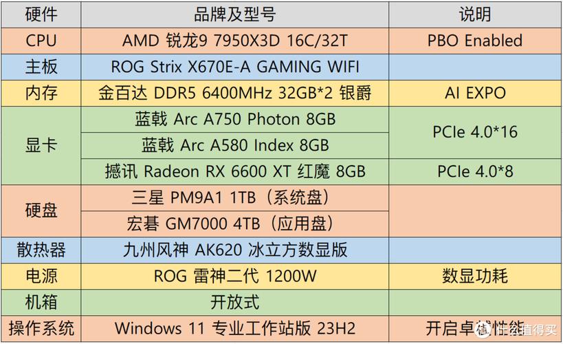 INTEL第二代Arc锐炫显卡震撼来袭，ONIX傲世创科首发独显系列，性能狂飙引爆市场  第9张