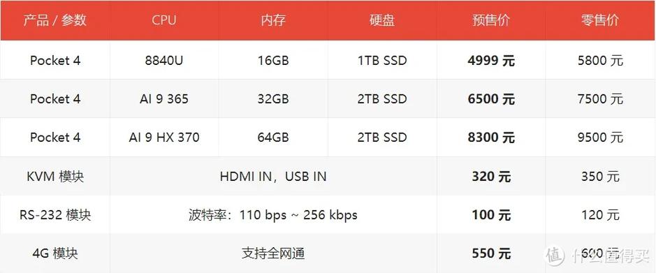 GPD Win4再升级！最新旗舰锐龙AI 9 HX 370，性能碾压Steam Deck，小身材大能量  第11张