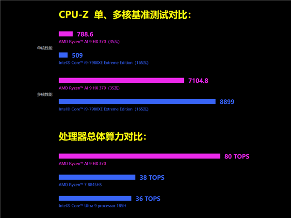 GPD Win4再升级！最新旗舰锐龙AI 9 HX 370，性能碾压Steam Deck，小身材大能量  第6张