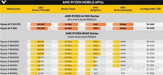 GPD Win4再升级！最新旗舰锐龙AI 9 HX 370，性能碾压Steam Deck，小身材大能量  第7张