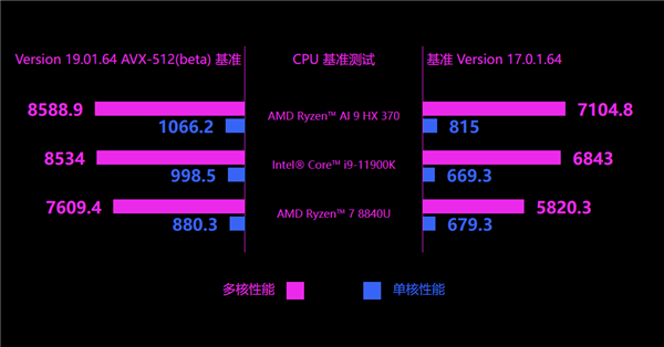 GPD Win4再升级！最新旗舰锐龙AI 9 HX 370，性能碾压Steam Deck，小身材大能量  第8张