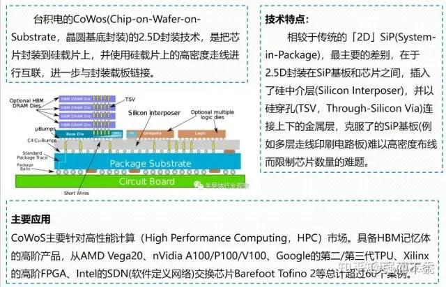 台积电与NVIDIA谈判：Blackwell GPU美国制造的利与弊，CoWoS技术成关键  第10张