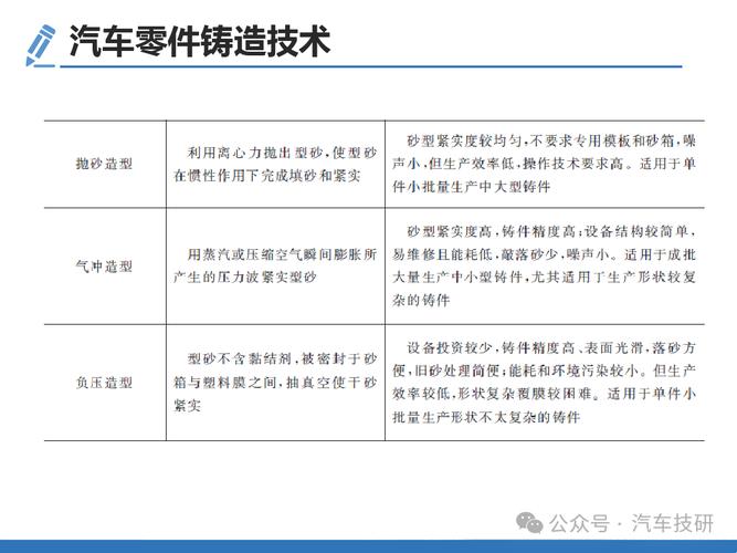 理想汽车创新解决方案：压铸线新型一体化钝化药水，终结汽车铸铝长白毛困扰  第4张