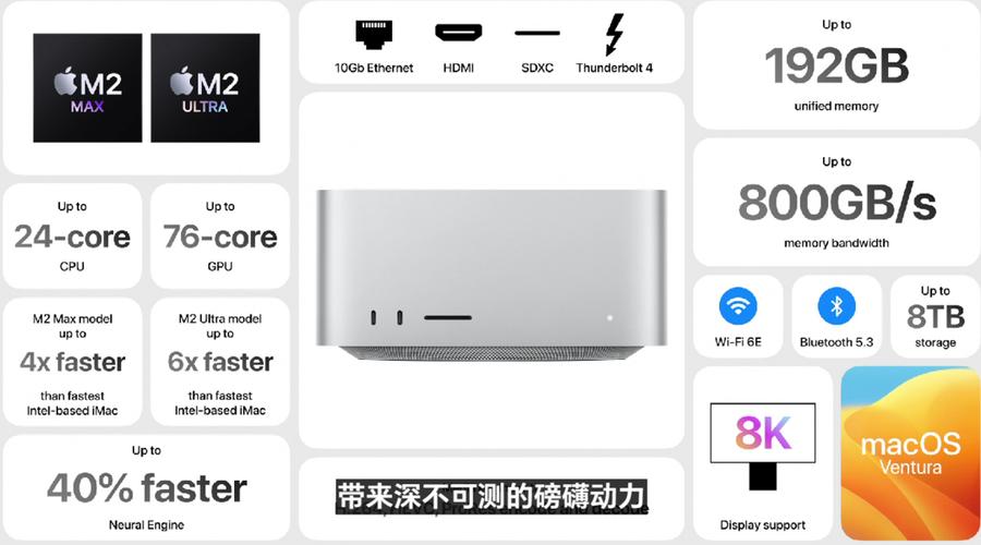 苹果Mac Studio SSD被逆向破解，用户可低价升级存储，2025年1月起发售