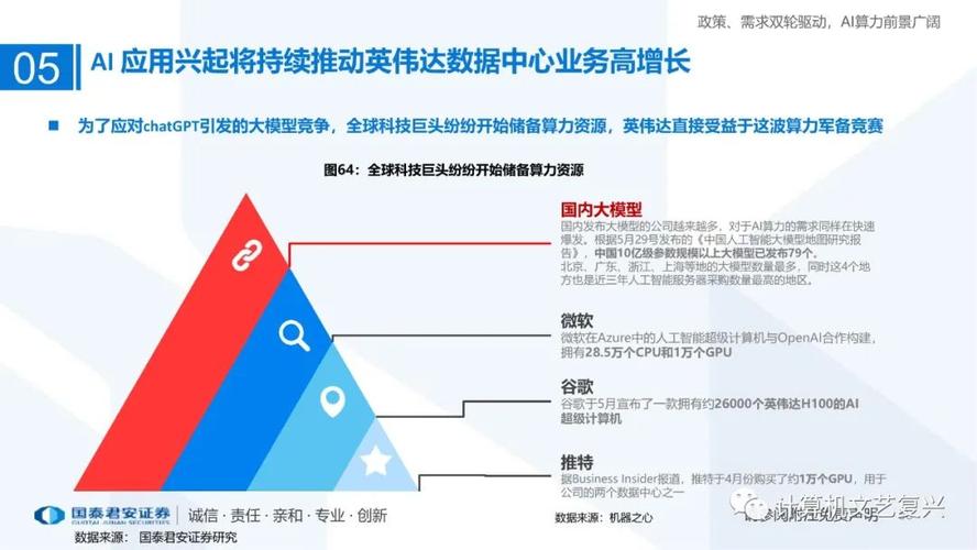 揭秘2024年全球AI巨头算力大战：微软、谷歌、Meta、亚马逊谁将称霸？