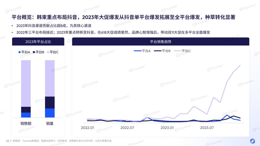 抖音电商新机制揭秘：如何双管齐下，提升内容力与交易力，实现生意快速增长？  第2张