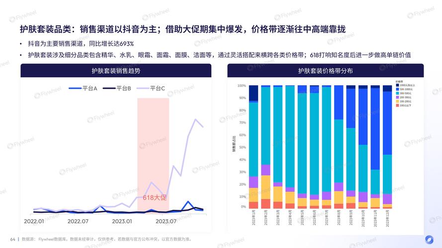 抖音电商新机制揭秘：如何双管齐下，提升内容力与交易力，实现生意快速增长？  第4张