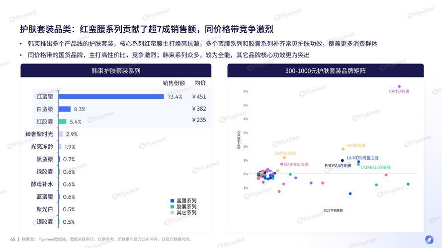 抖音电商新机制揭秘：如何双管齐下，提升内容力与交易力，实现生意快速增长？  第6张