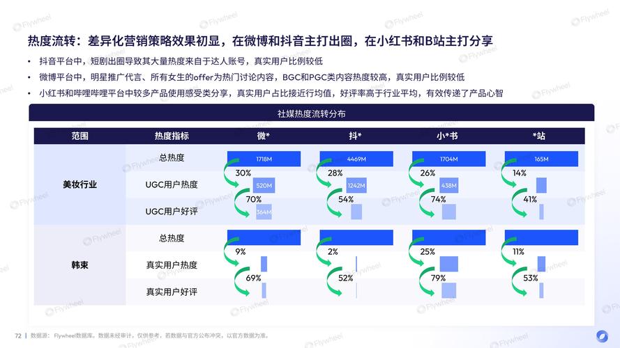 抖音电商新机制揭秘：如何双管齐下，提升内容力与交易力，实现生意快速增长？  第9张