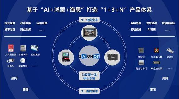 追觅科技携手鸿蒙，打造智慧家居新生态，引领家电清洁科技新风尚  第8张