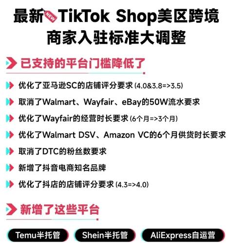 揭秘2024黑五：Bedsure如何借助TikTok Shop实现321%的GMV增长奇迹  第2张