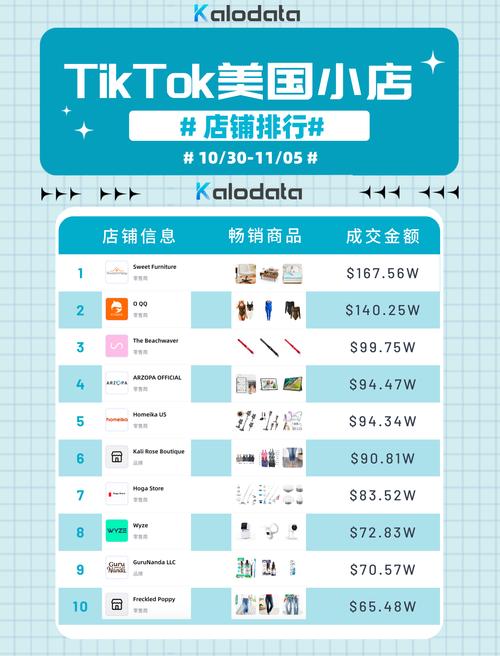 揭秘2024黑五：Bedsure如何借助TikTok Shop实现321%的GMV增长奇迹  第4张