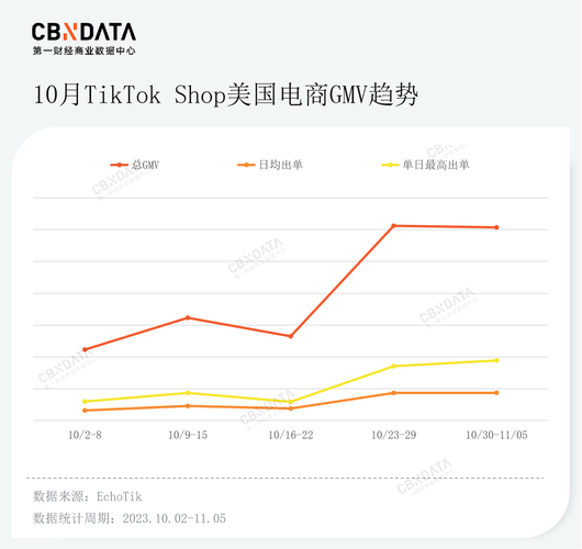 揭秘2024黑五：Bedsure如何借助TikTok Shop实现321%的GMV增长奇迹  第6张