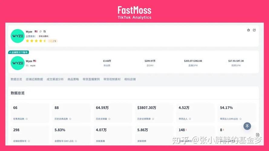 揭秘2024黑五：Bedsure如何借助TikTok Shop实现321%的GMV增长奇迹  第7张