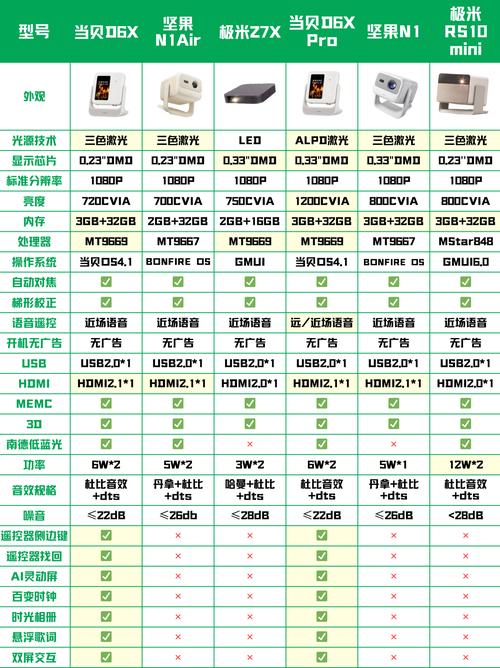 千元预算投影仪大比拼：四款热门产品谁才是性价比之王？  第17张