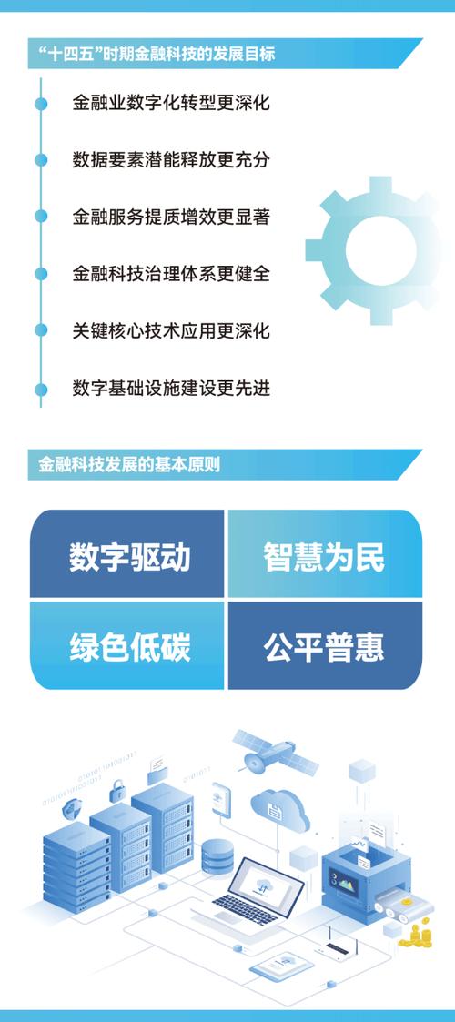 2027年底，数字金融体系将如何颠覆你的生活？揭秘未来金融新趋势  第13张