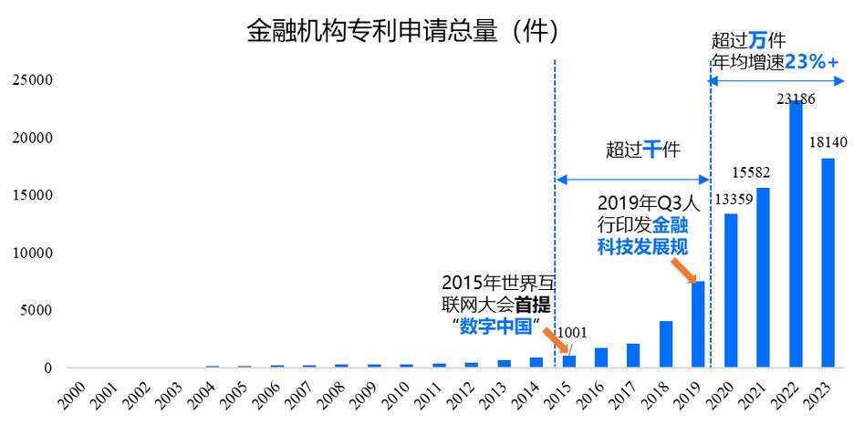 2027年底，数字金融体系将如何颠覆你的生活？揭秘未来金融新趋势  第5张