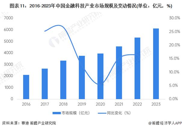 2027年底，数字金融体系将如何颠覆你的生活？揭秘未来金融新趋势  第7张