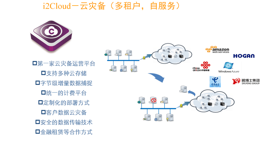 2027年底，数字金融体系将如何颠覆你的生活？揭秘未来金融新趋势  第8张