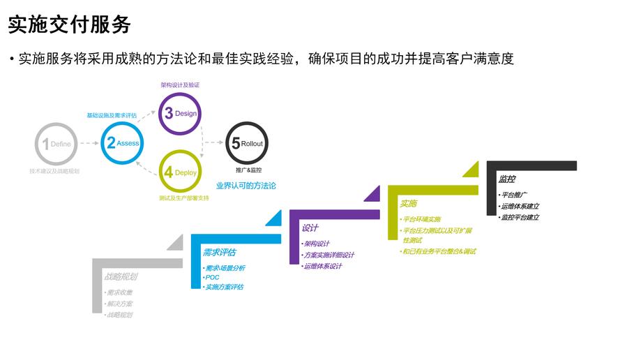 2027年底，数字金融体系将如何颠覆你的生活？揭秘未来金融新趋势  第9张