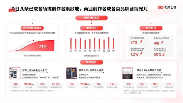 2024营销新趋势揭秘：如何破解曝光、破圈、信任三大难题？  第11张