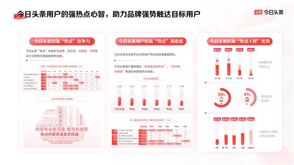 2024营销新趋势揭秘：如何破解曝光、破圈、信任三大难题？  第14张