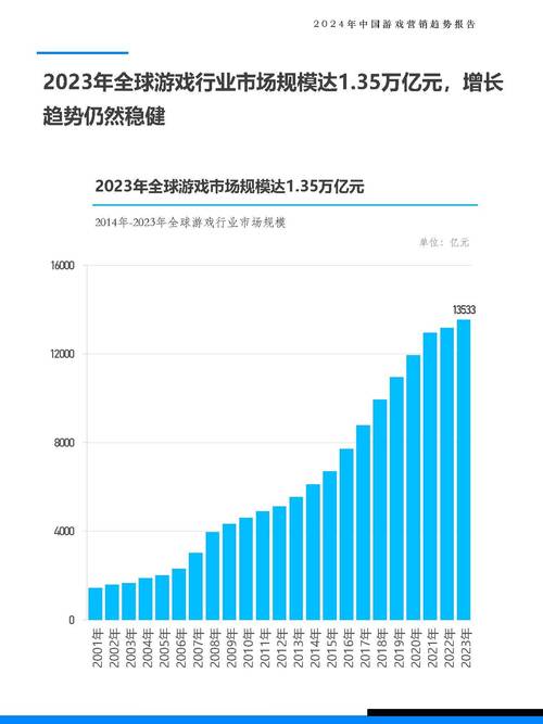 2024营销新趋势揭秘：如何破解曝光、破圈、信任三大难题？  第15张