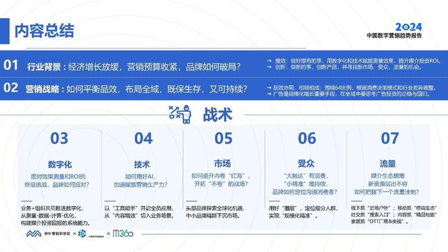 2024营销新趋势揭秘：如何破解曝光、破圈、信任三大难题？  第16张