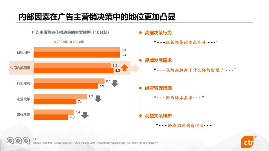 2024营销新趋势揭秘：如何破解曝光、破圈、信任三大难题？  第8张