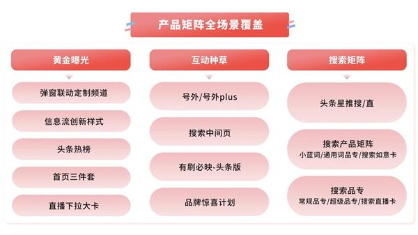 2024营销新趋势揭秘：如何破解曝光、破圈、信任三大难题？  第9张