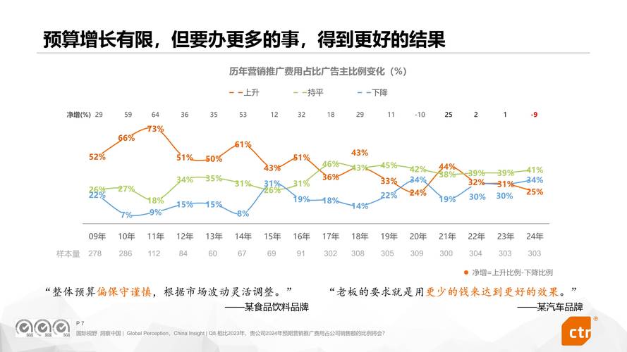 2024营销新趋势揭秘：如何破解曝光、破圈、信任三大难题？  第10张