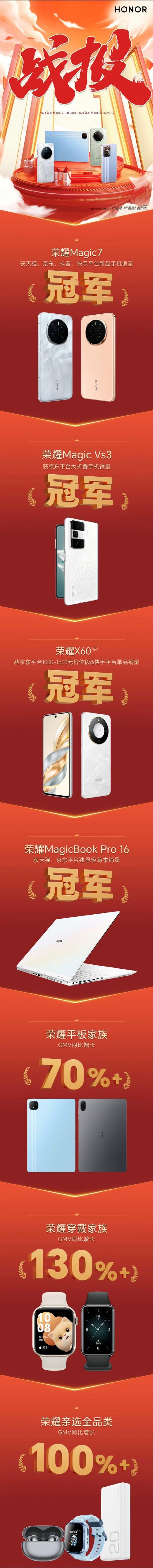 惊！荣耀Magic7系列成绩斐然：凭什么获众多排名第一？  第11张