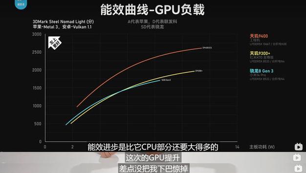 天玑9400：移动GPU新王如何颠覆市场，联发科的能效设计优解揭秘  第13张