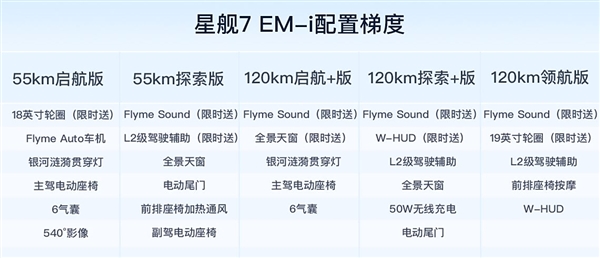 吉利银河星舰7 EM-i震撼上市，限时售价9.98万起，雷神超级电混引领新能源潮流  第12张