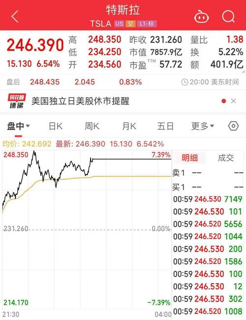 特斯拉目标价飙升至400美元！机器人与AI新关注点引爆市场乐观情绪  第9张