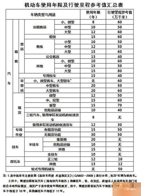 车检新政谣言四起，十年老车真的要被强制报废？真相揭秘  第6张