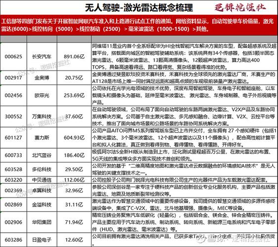 长安汽车大手笔：150万个激光雷达订单，智能化转型再提速  第4张