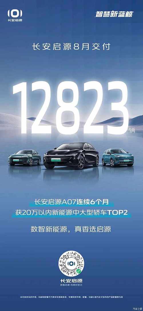 长安汽车大手笔：150万个激光雷达订单，智能化转型再提速  第8张