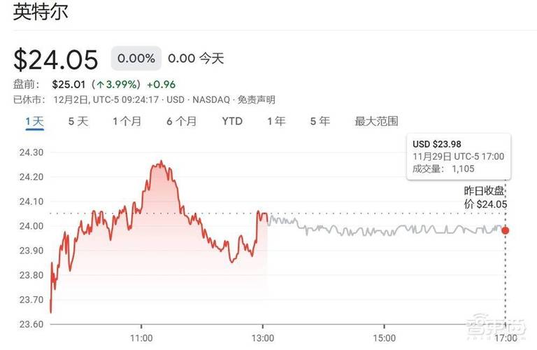 英特尔CEO突然退休，内部动荡引发市场巨震，投资者信心何去何从？  第12张