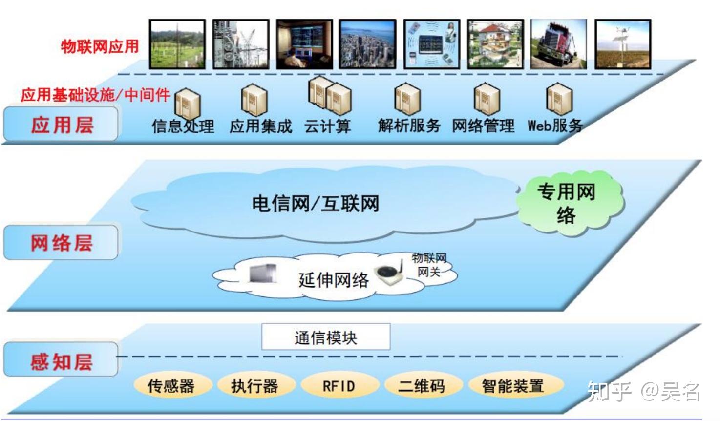 5G来袭！从2G到4G，手机网络演进全解析，探寻5G革命的深远影响  第5张