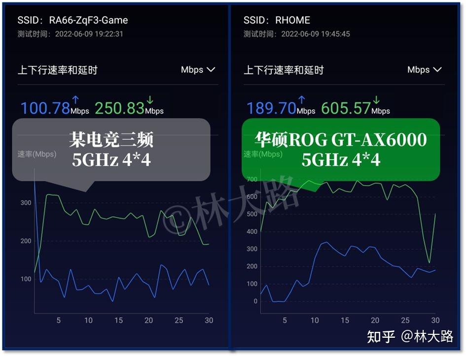 5G手机测速图揭秘：速率对比、延迟悬念，你的网络性能如何？  第1张