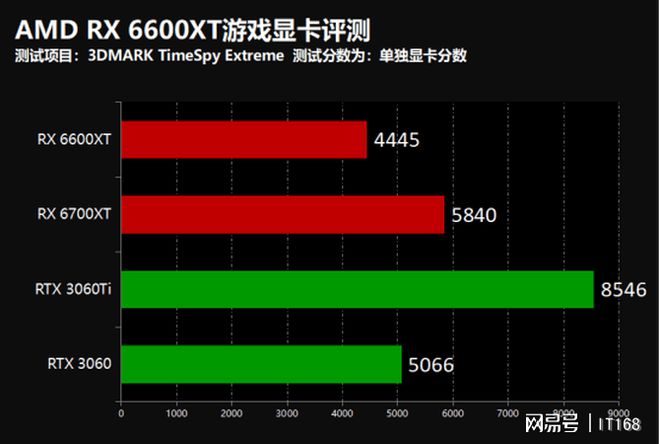 GT210显卡：办公娱乐利器还是性能短板？  第3张