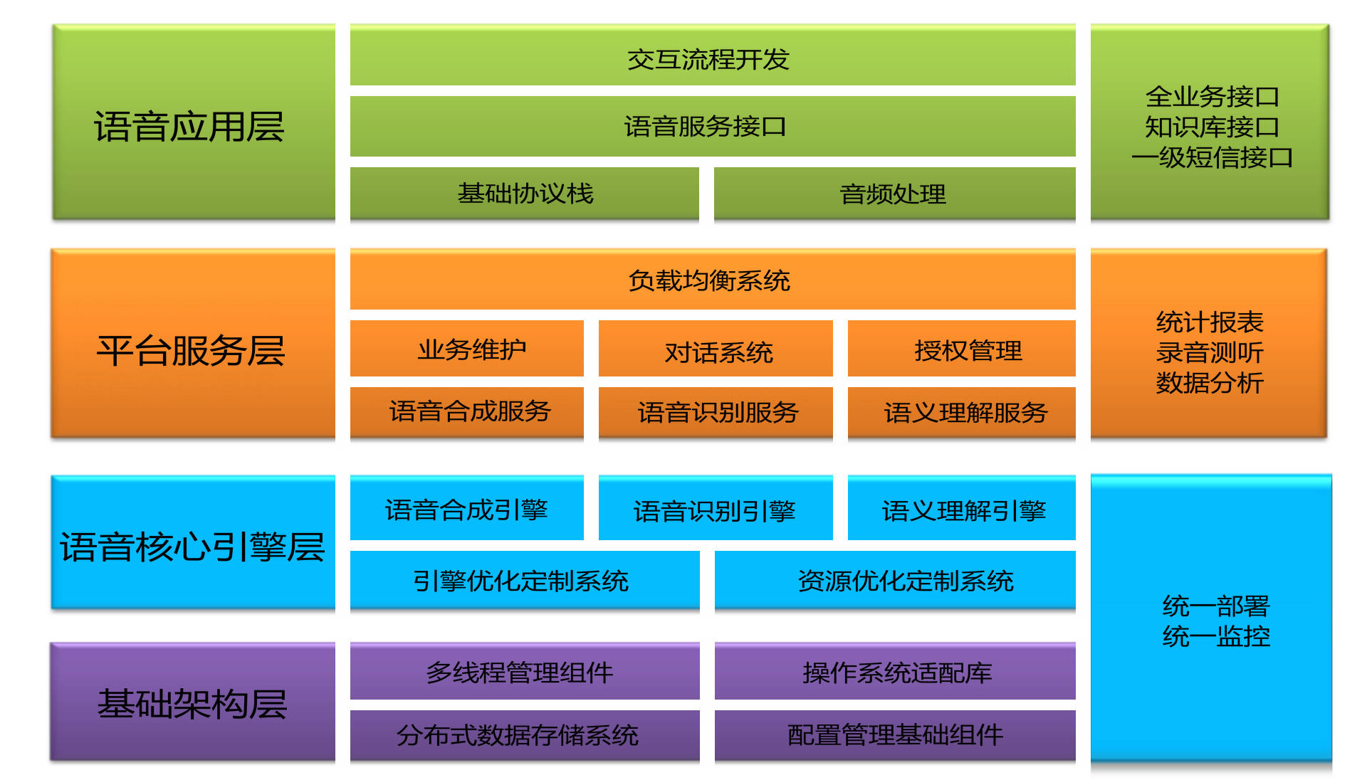 5G时代手机通话：噼里啪啦还是畅通无阻？  第3张