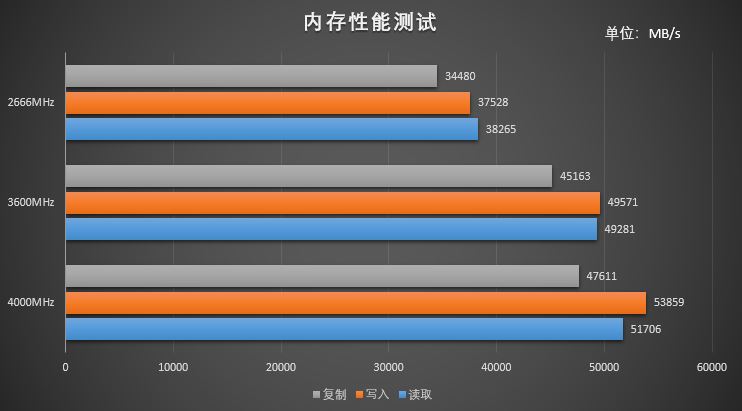 DDR3 vs DDR1600内存：究竟谁更强？  第4张