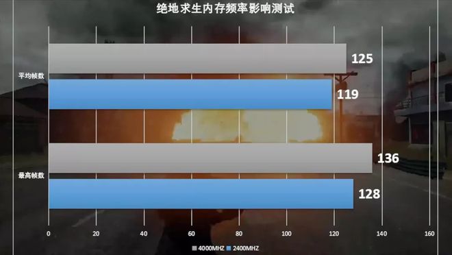 DDR4内存选择：2400MHz vs 3000MHz，性价比如何取舍？  第2张