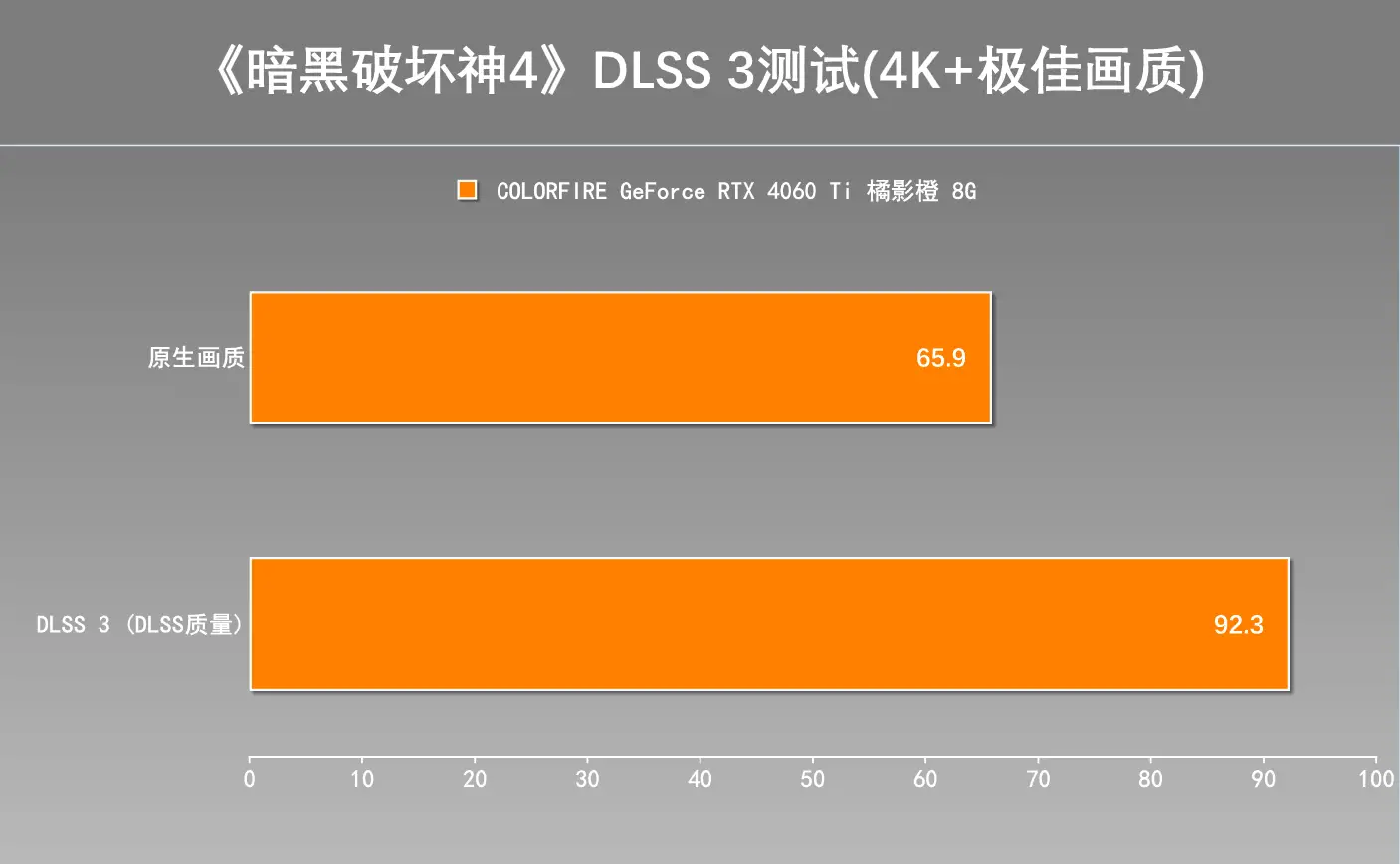 揭秘GT730七彩虹显卡：画质差？游戏照样畅玩  第7张