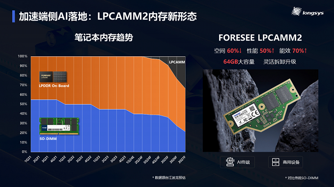 ddr4转ddr3 DDR4 vs DDR3：内存之战，性能与成本的较量  第8张