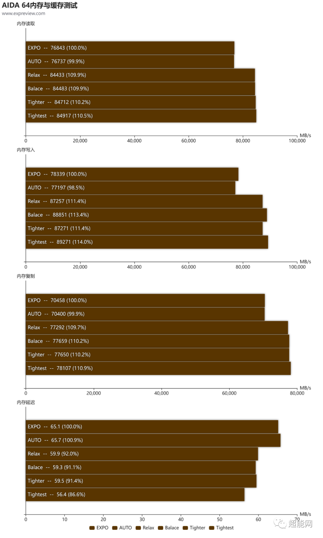 ddr3和ddr31600 DDR3 vs DDR3-1600：内存条性能大对比  第6张