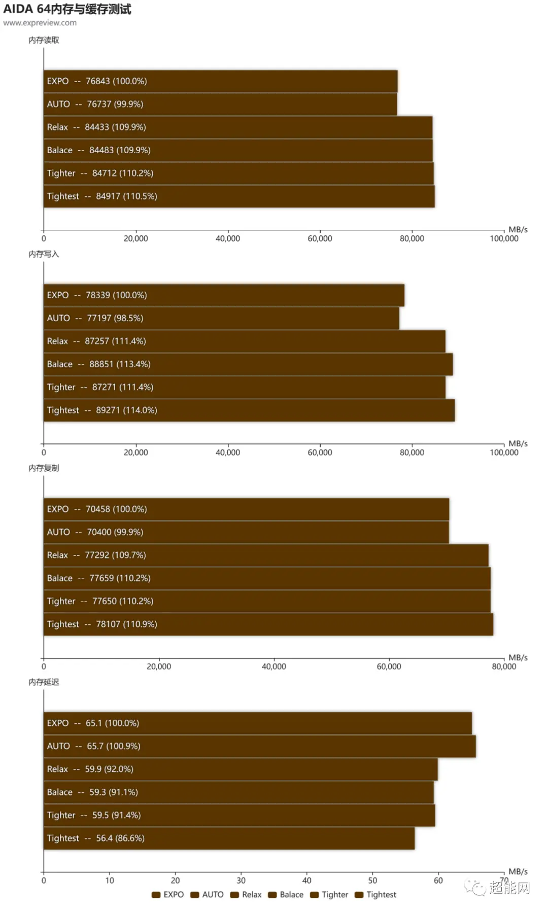 ddr31600和ddr4 DDR3-1600 vs DDR4：内存大对决！谁主沉浮？  第7张